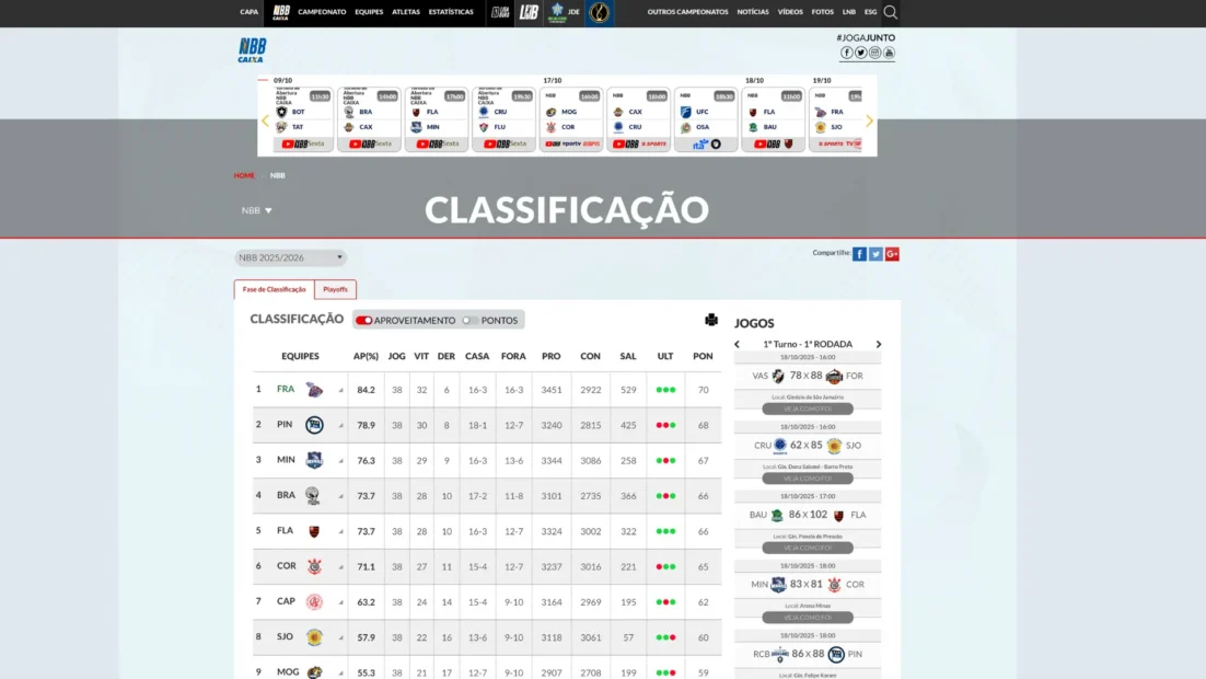Classificação do NBB 2025/2026 no site da Liga Nacional de Basquete, com a tabela das equipes e os jogos da primeira rodada