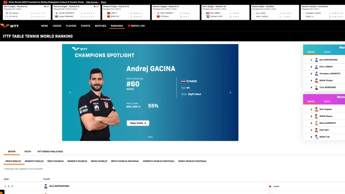 Ranking mundial de tênis de mesa da ITTF no site da WTT, com os cinco primeiros do simples masculino e feminino
