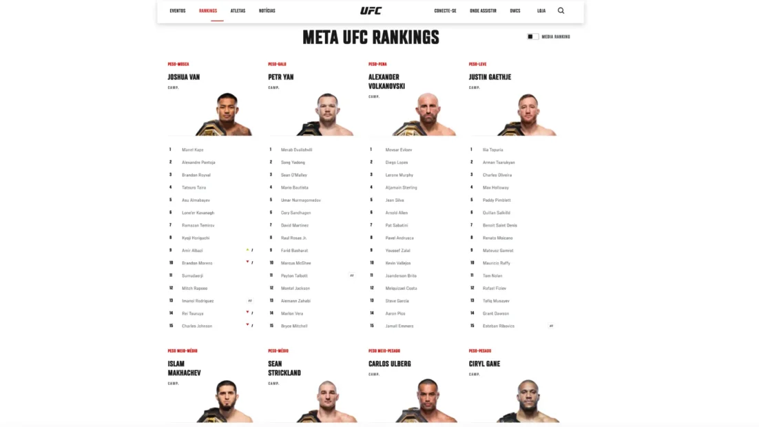 Página Meta UFC Rankings no site do UFC com os rankings por categoria de peso